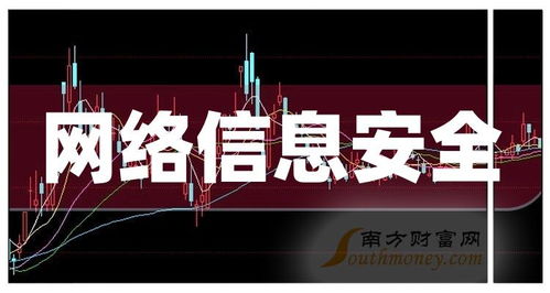 中国股市网络信息安全龙头解析 2024年3月网络与信息安全软件开发领域投资干货