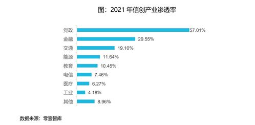 信创ETF 159540 冶芯铸魂，网络与信息安全软件开发迎来广阔增长空间