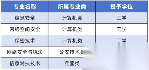 程序员收藏指南 网络安全五大专业深度解析——黑客技术与高薪就业路径揭秘