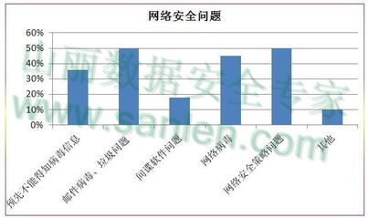 网络信息安全全面剖析 核心防护解决多样威胁