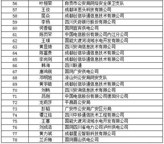 2021年四川省网络与信息安全职业技能竞赛初赛圆满结束