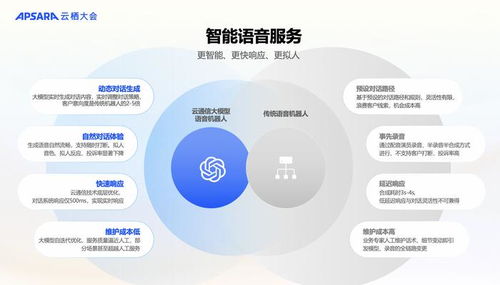 阿里云通信发布Chat Flow场景编排产品 以安全智能通信助力中国企业扬帆出海