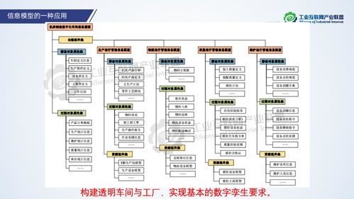 白皮书深度解读 《工业互联网信息模型白皮书》——网络与信息安全软件开发的机遇与挑战